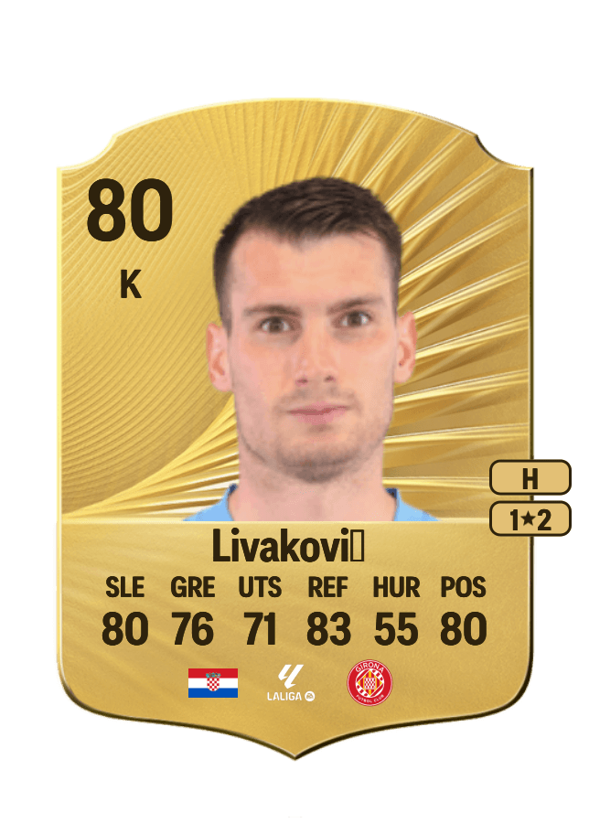 Dominik Livaković card