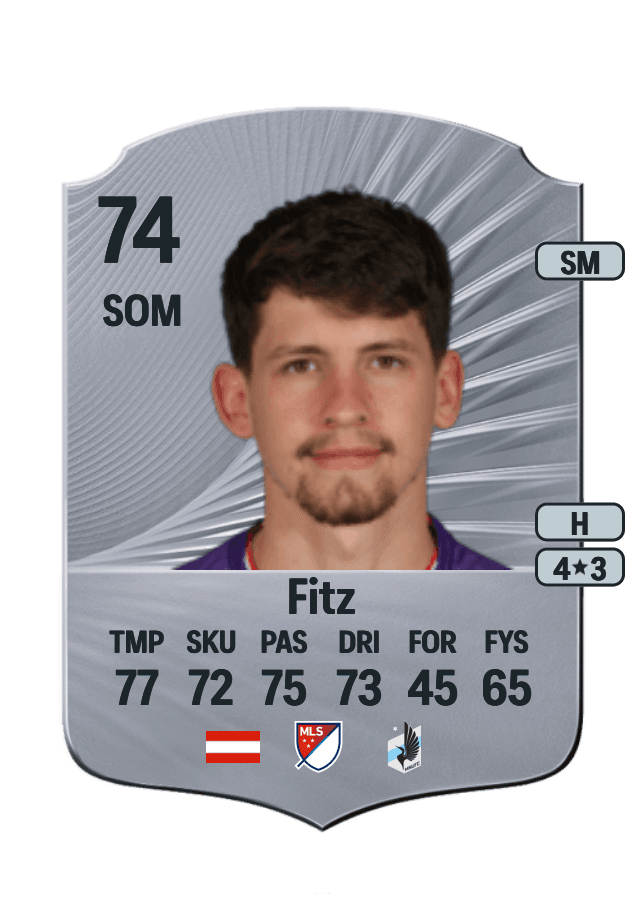 Dominik Fitz card