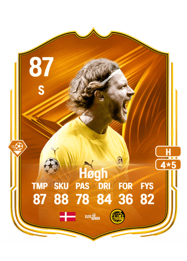 Kasper Høgh card