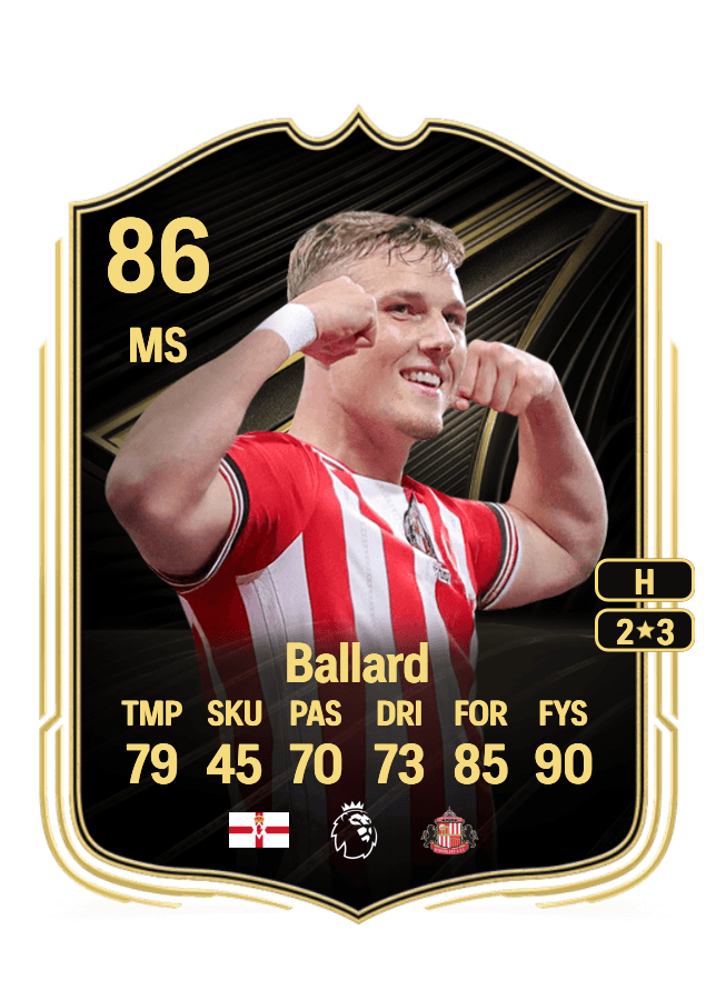 Daniel Ballard card