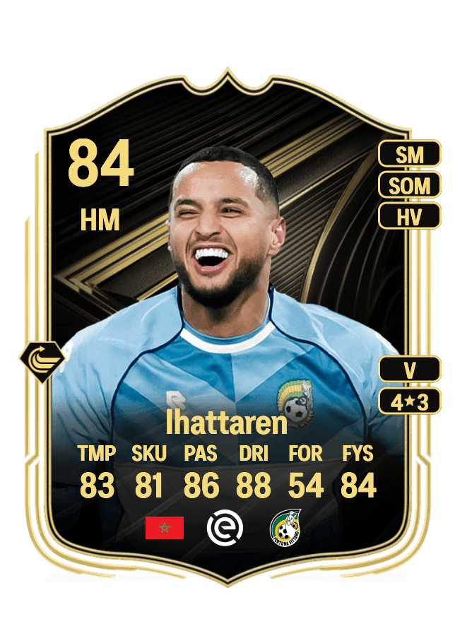 Mohamed Ihattaren card
