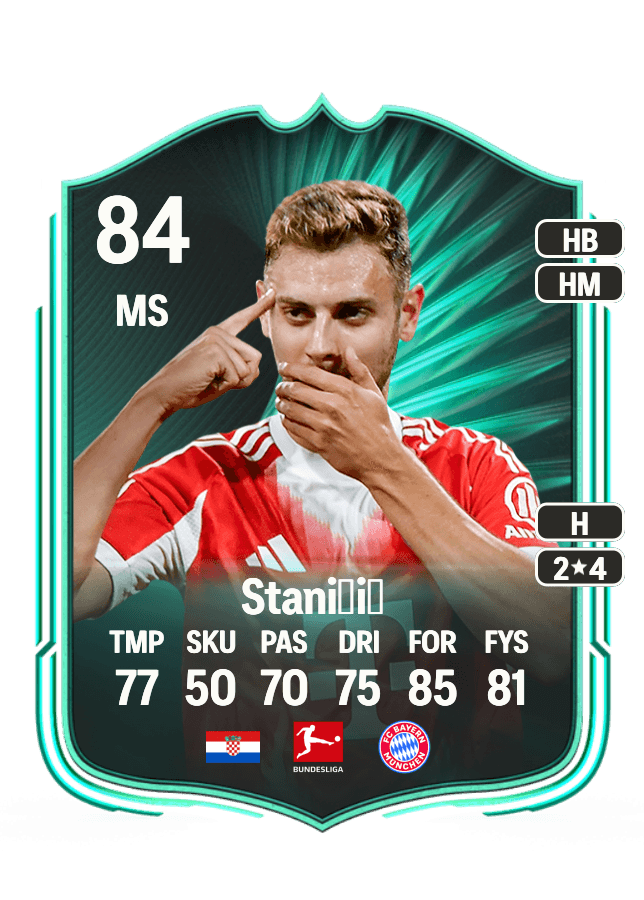 Josip Stanišić card