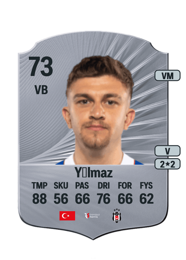 Rıdvan Yılmaz card