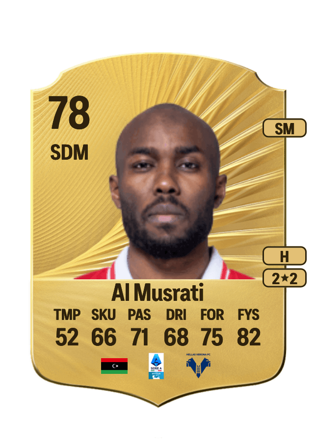 Ali Al Musrati card