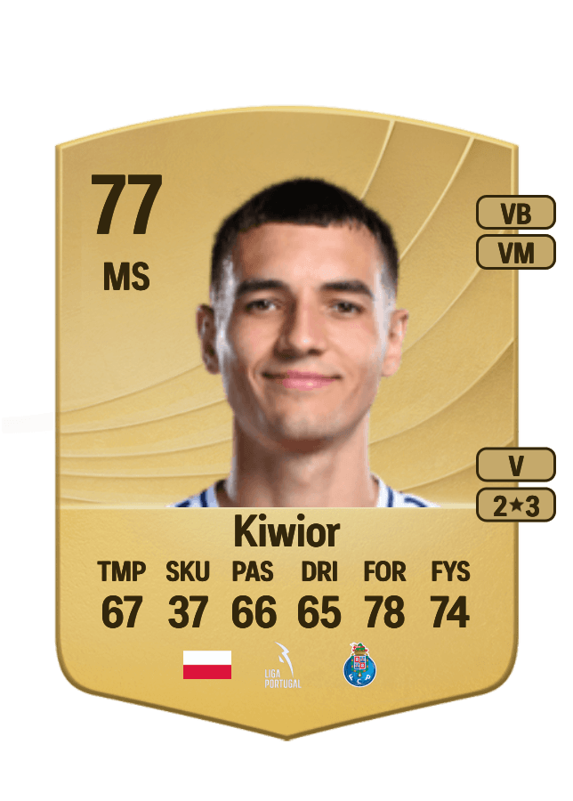Jakub Kiwior card