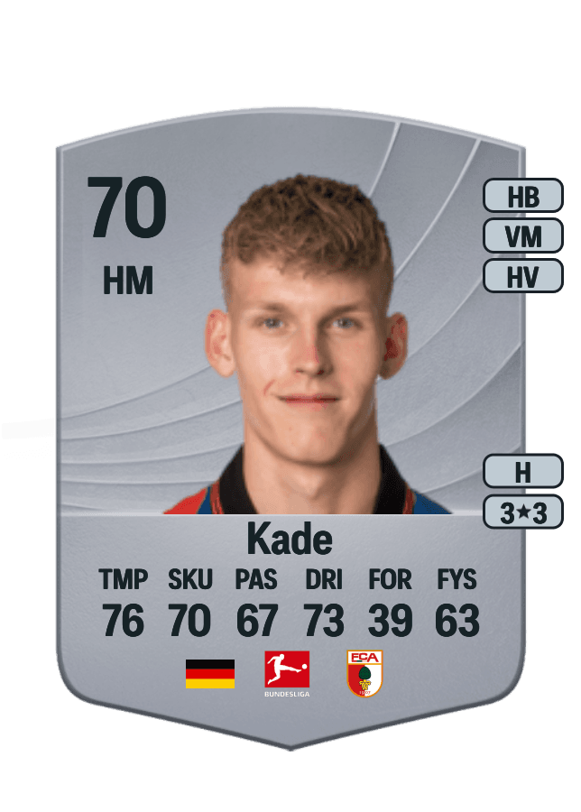 Anton Kade card