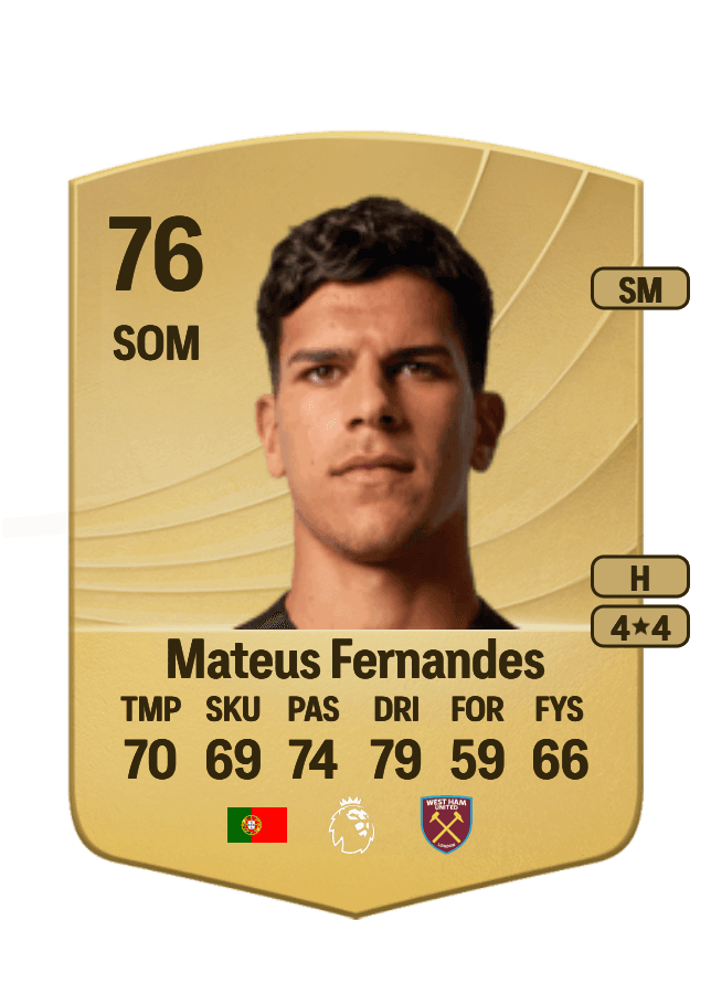 Mateus Fernandes card