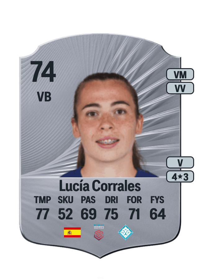 Lucía Corrales card
