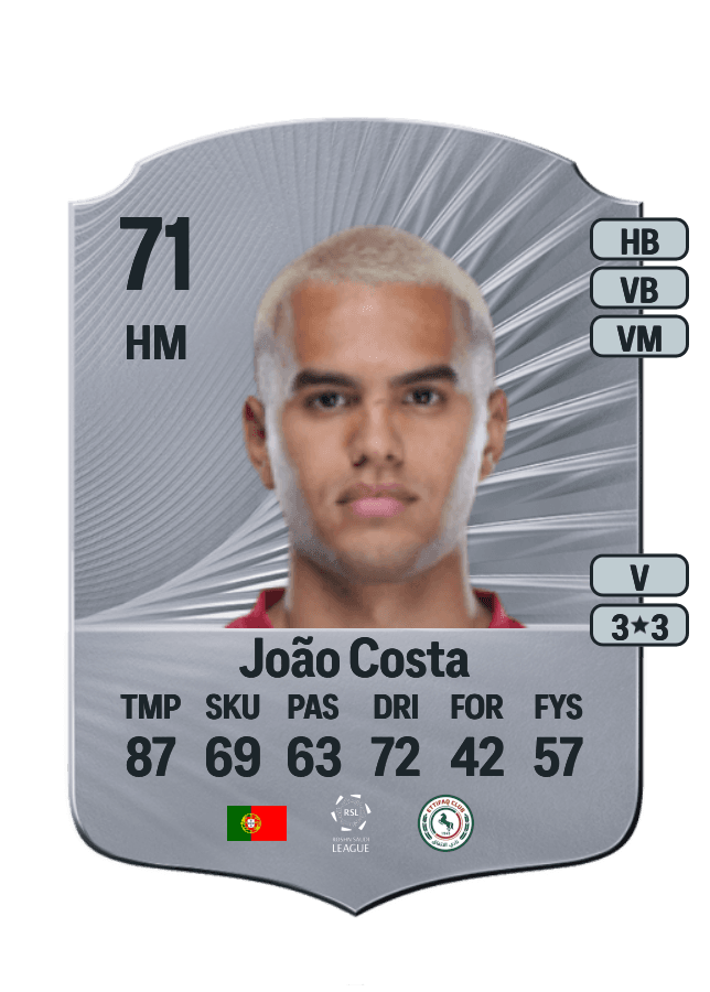 João Costa card