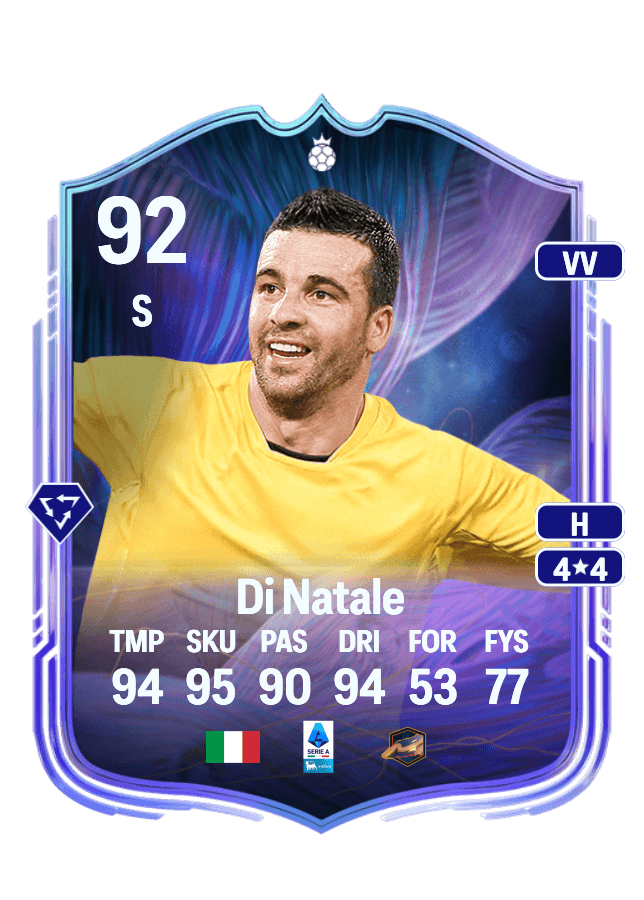 Antonio Di Natale card