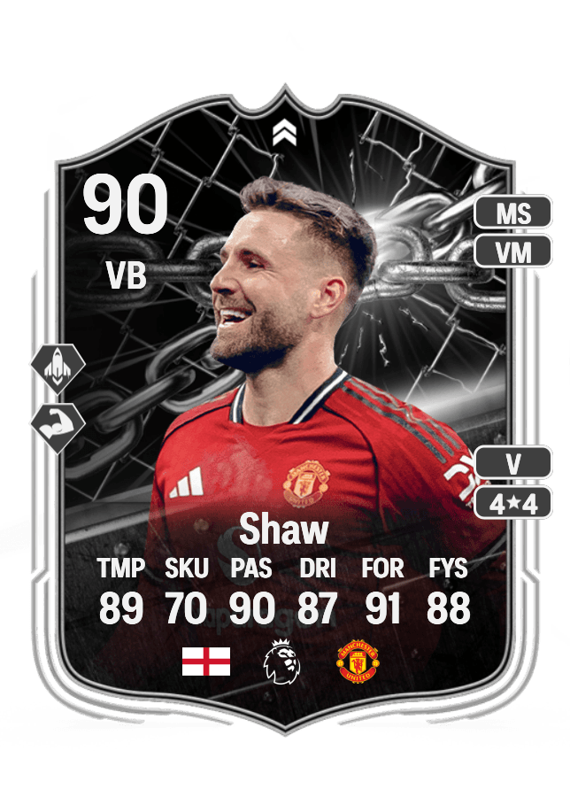 Luke Shaw card