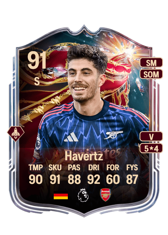 Kai Havertz card