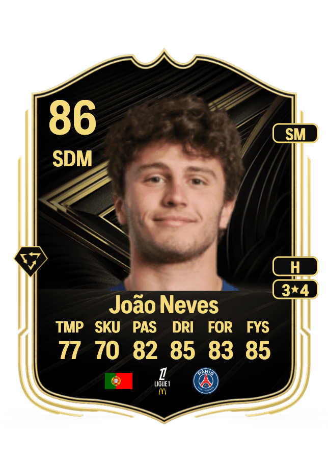 João Neves card