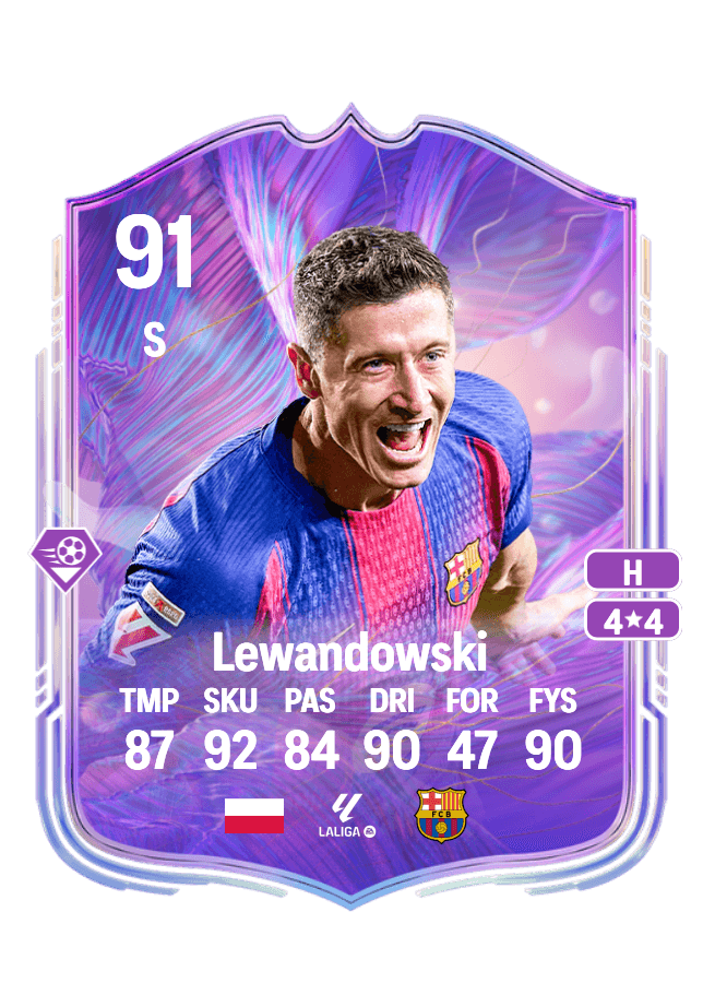 Robert Lewandowski card
