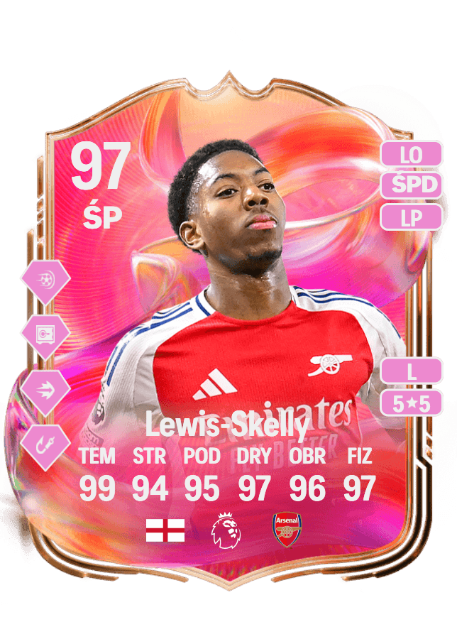 Myles Lewis-Skelly card