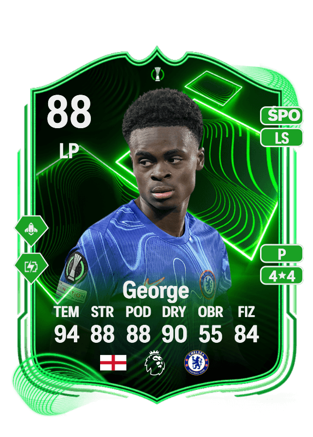 Tyrique George card