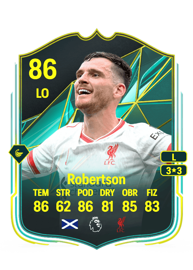 Andrew Robertson card