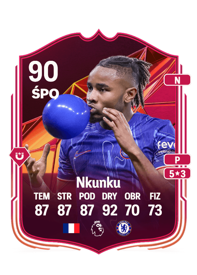 Christopher Nkunku card