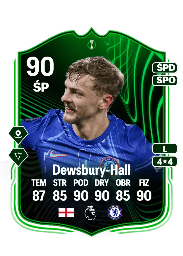 Kiernan Dewsbury-Hall card