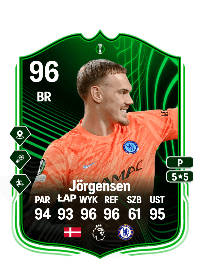 Filip Jörgensen card