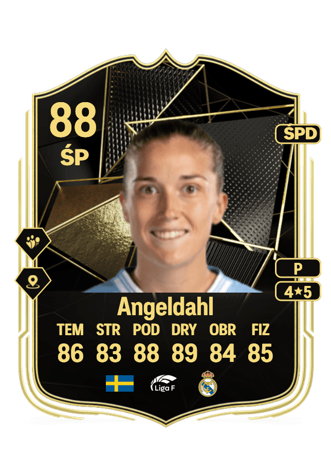 Filippa Angeldahl card