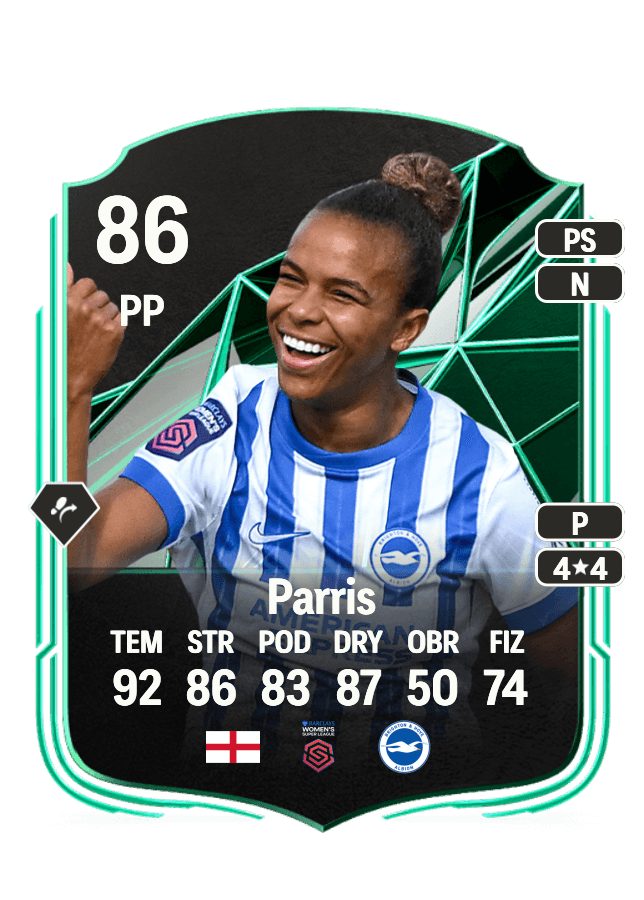 Nikita Parris card