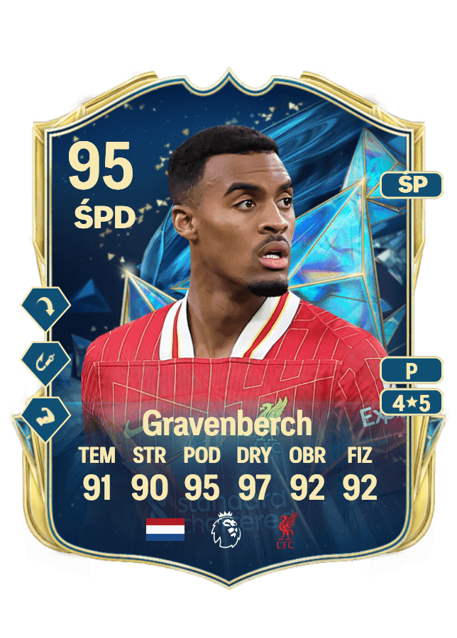 Ryan Gravenberch card