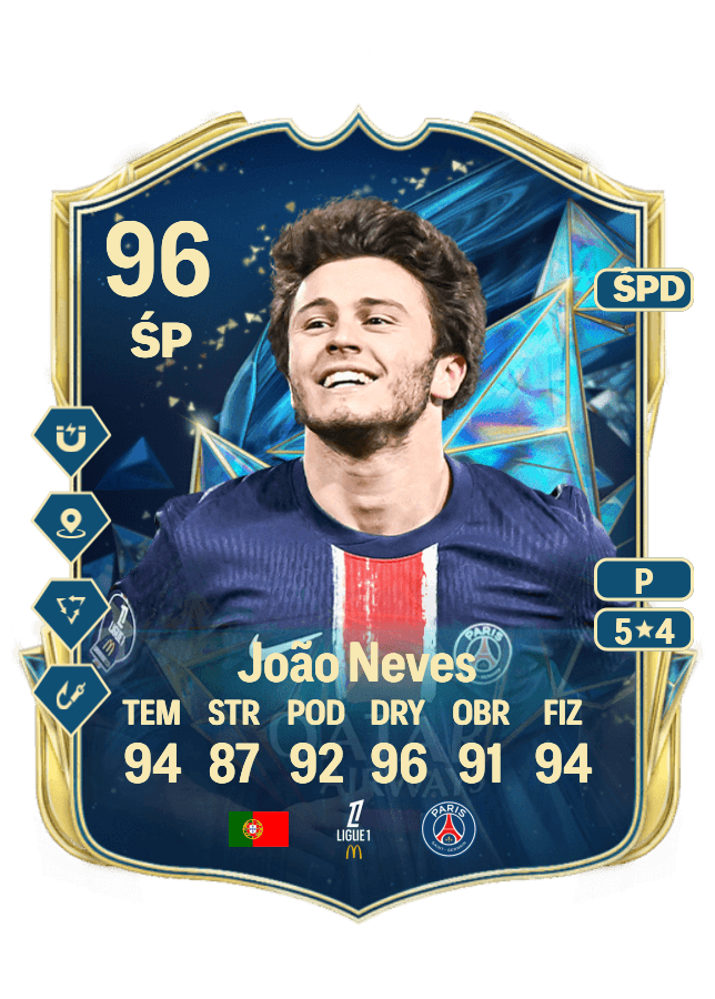 João Neves card