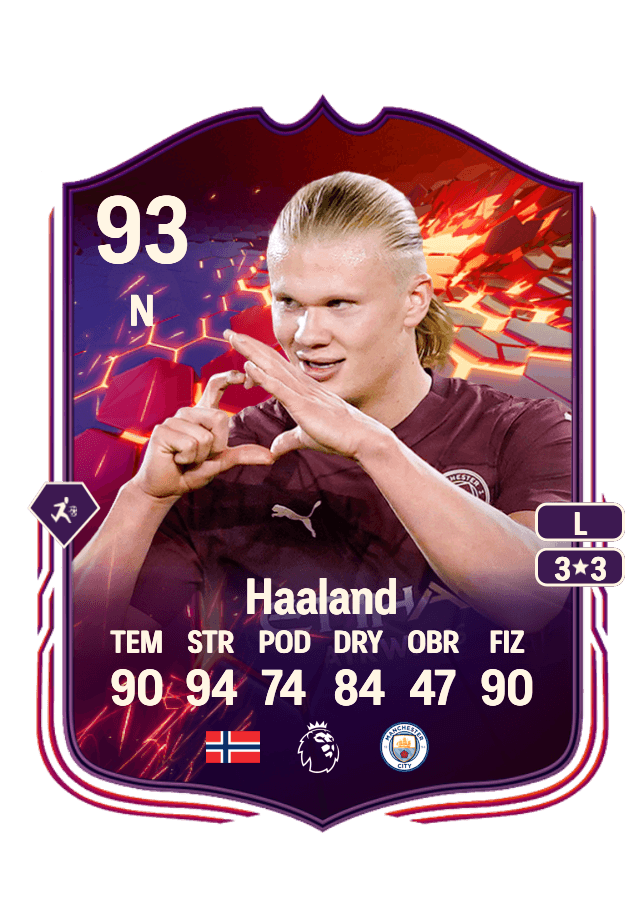 Erling Haaland card