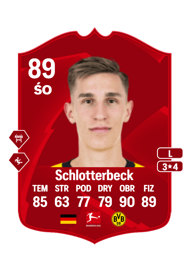 Nico Schlotterbeck card