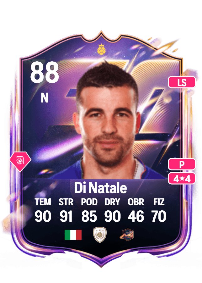 Antonio Di Natale card