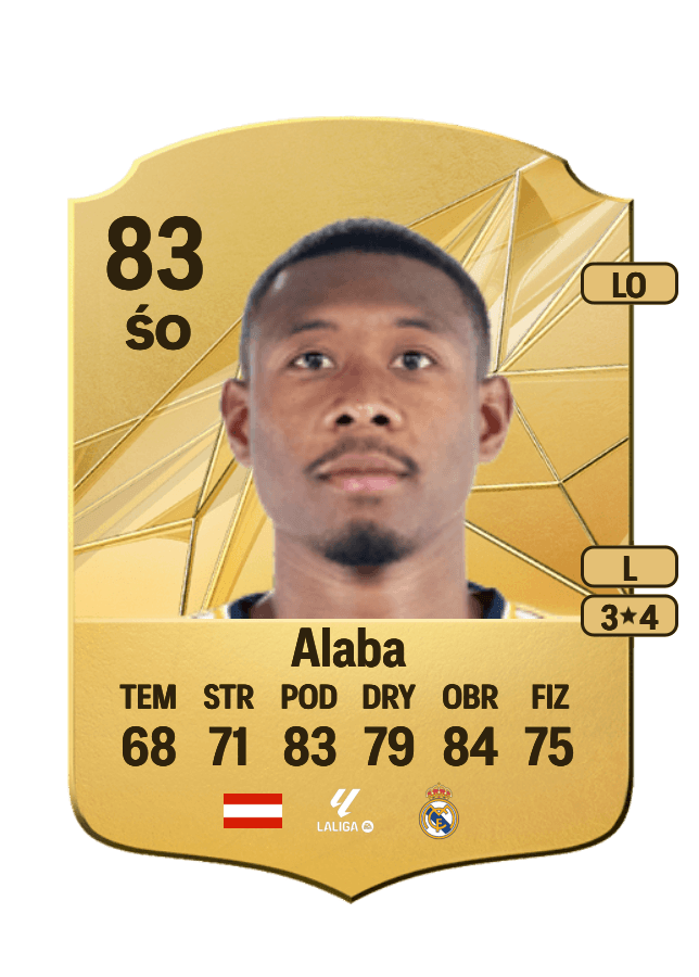 David Alaba card