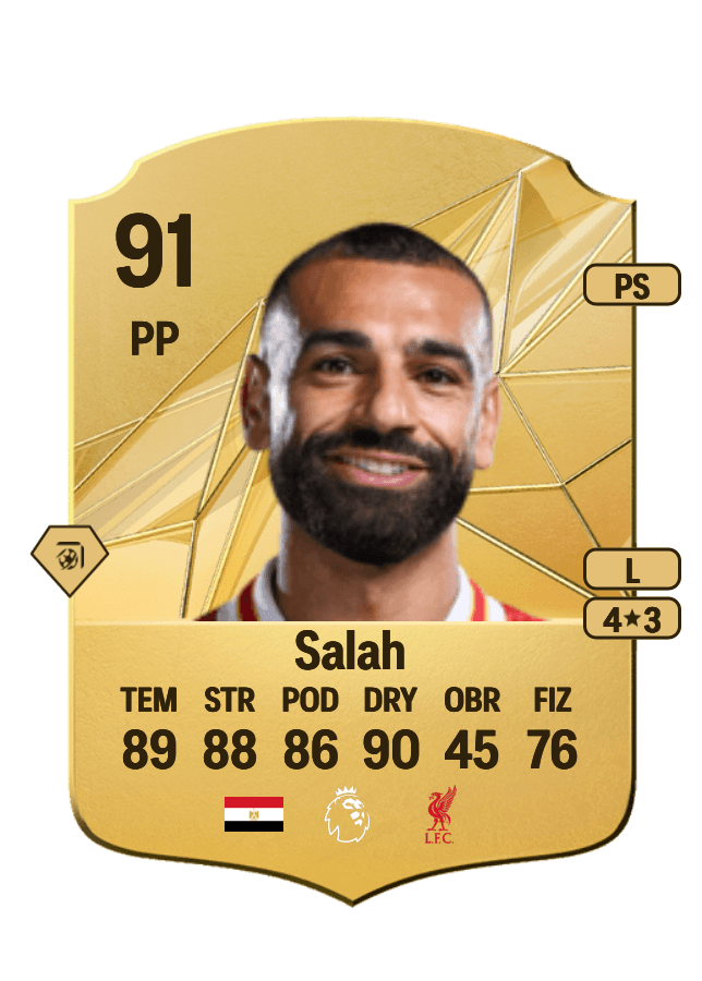 Mohamed Salah card