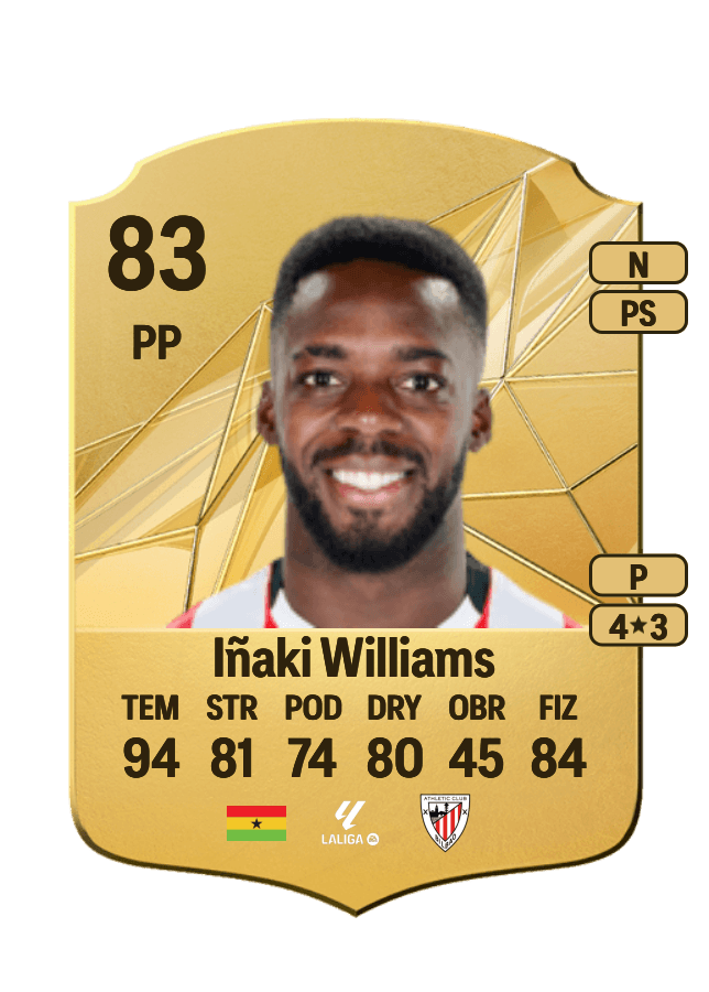 Iñaki Williams card