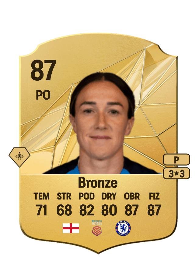 Lucy Bronze card