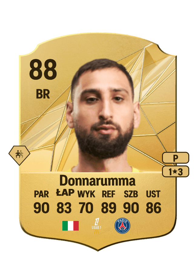 Gianluigi Donnarumma card