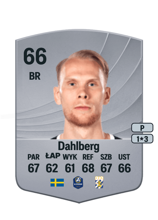 Pontus Dahlberg card