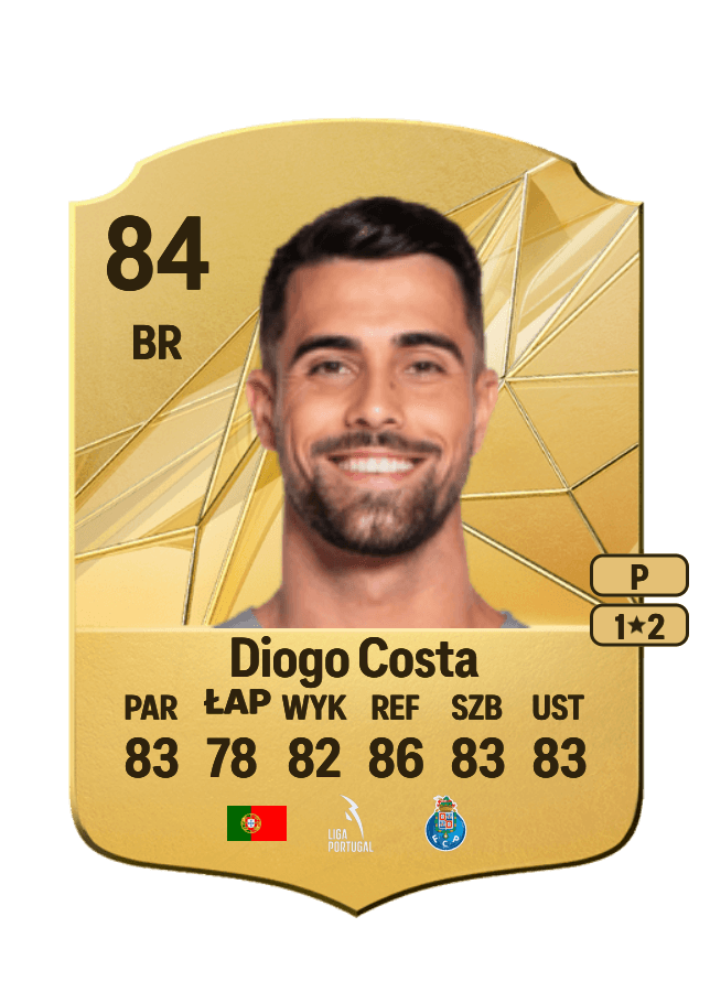 Diogo Costa card