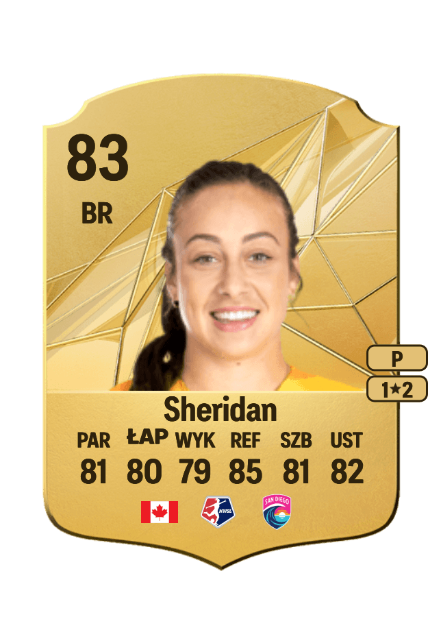 Kailen Sheridan card