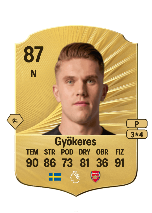 Viktor Gyökeres card