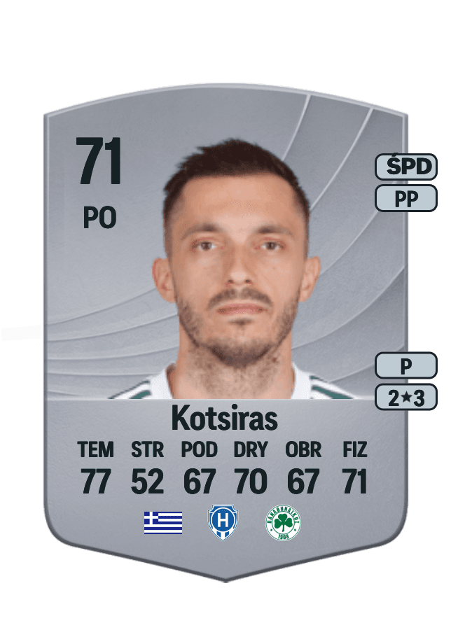 Giannis Kotsiras card