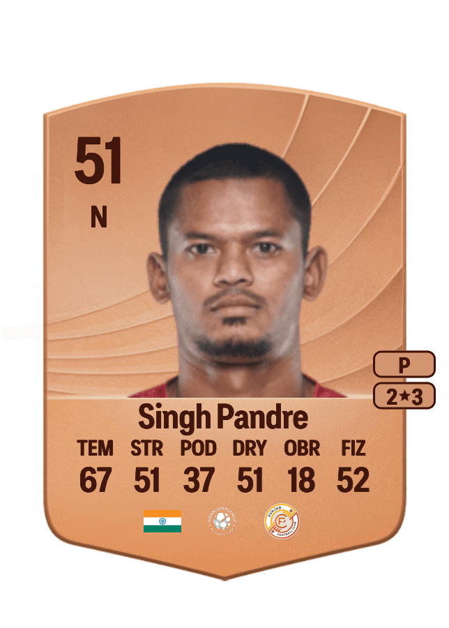 Ranjeet Singh Pandre card