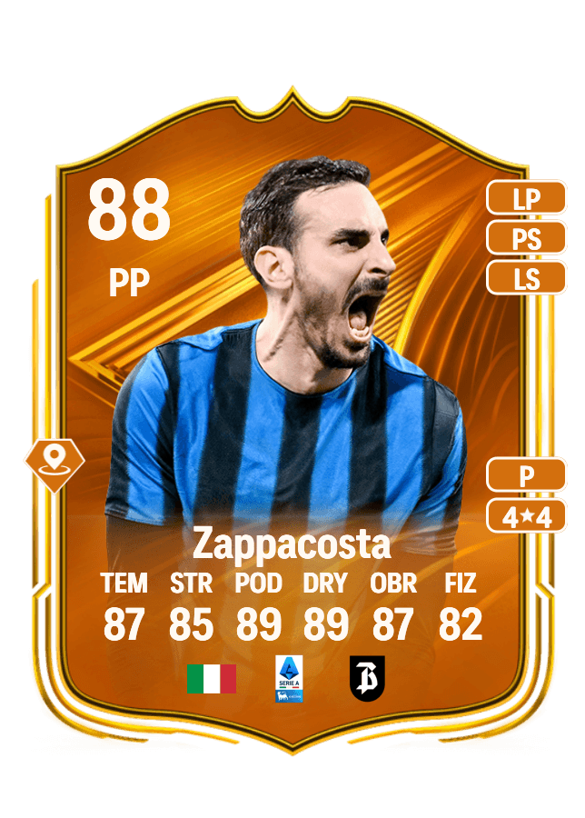 Davide Zappacosta card