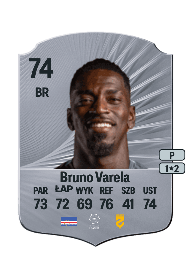 Bruno Varela card