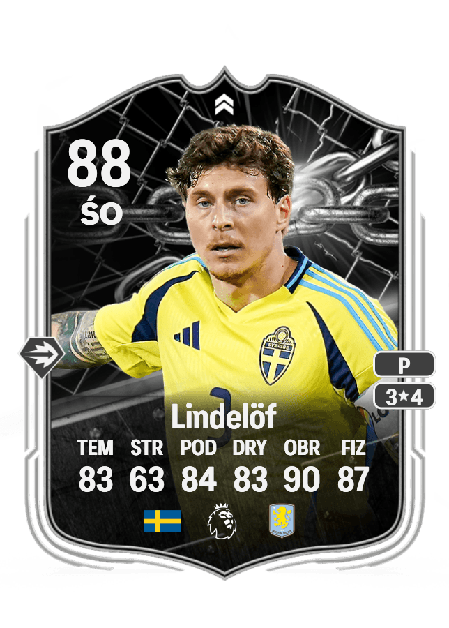 Victor Lindelöf card