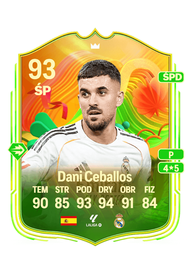 Dani Ceballos card