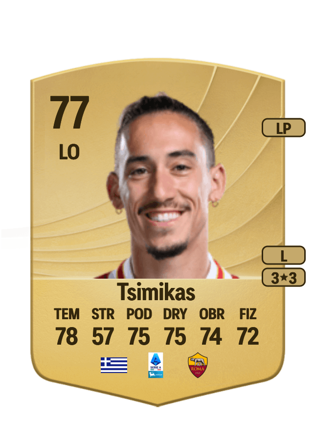 Konstantinos Tsimikas card