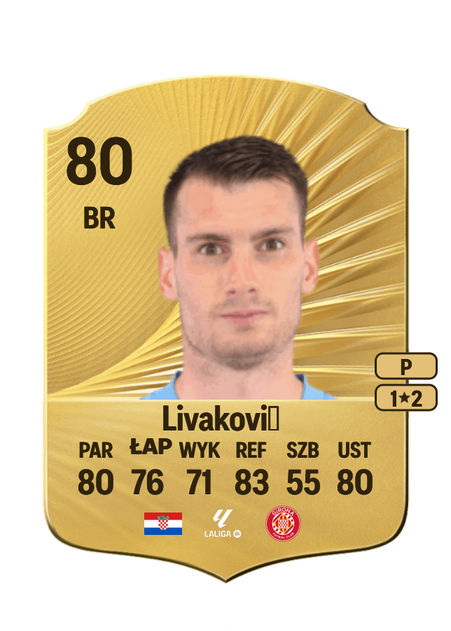 Dominik Livaković card