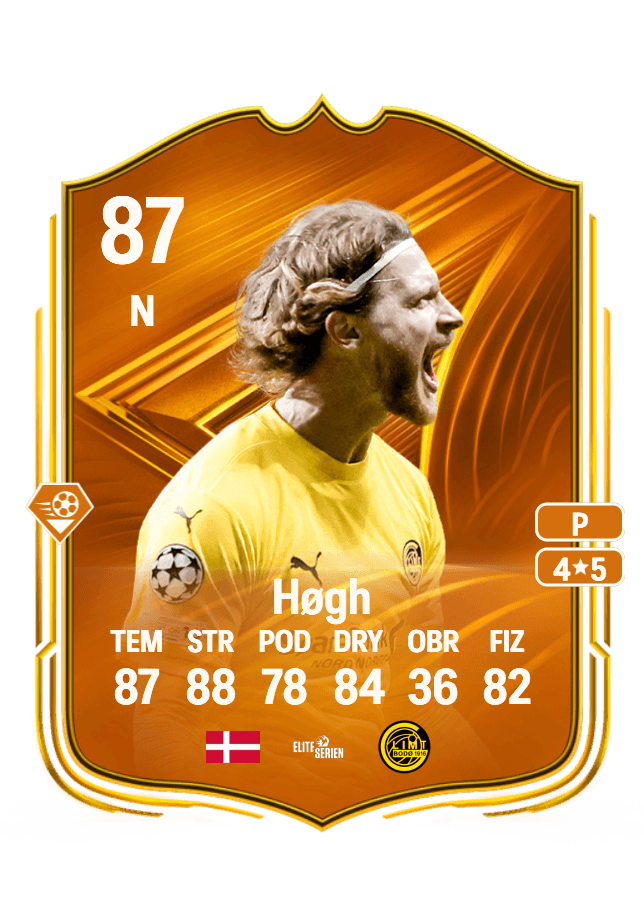 Kasper Høgh card