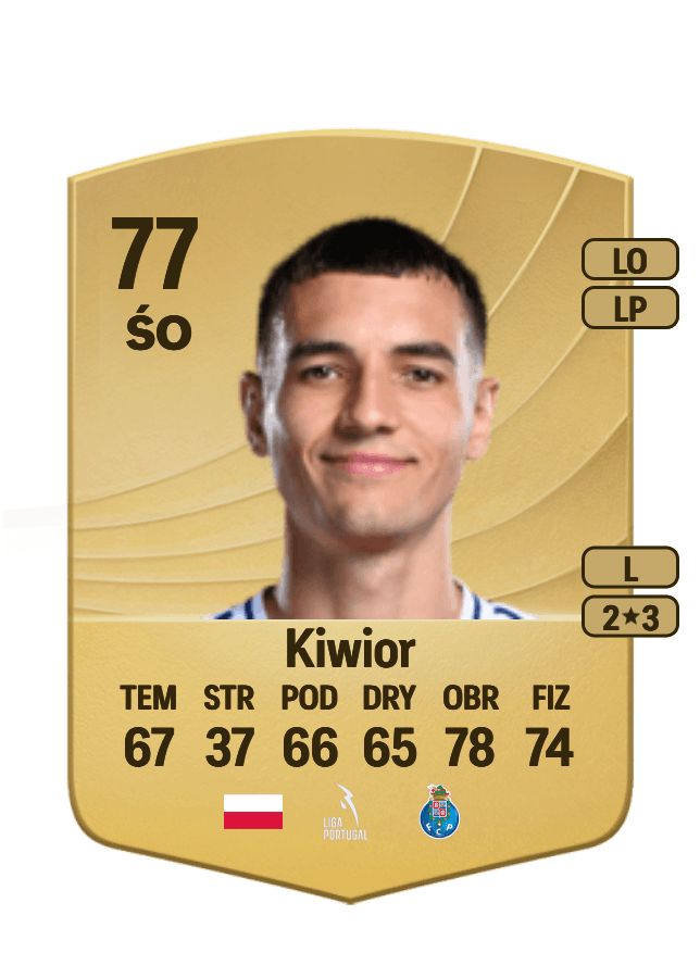 Jakub Kiwior card